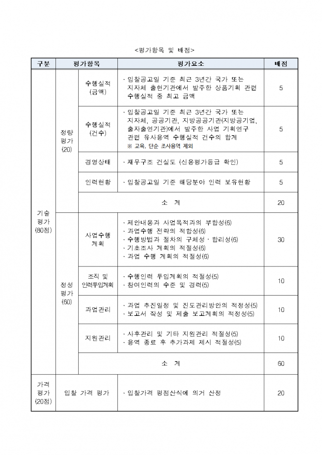 붙임 1. 공고문_고령친화 시니어 헬시에이징 실증 플랫폼006.png